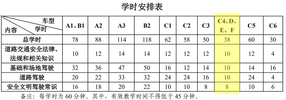 学时安排表 (1).png 图片