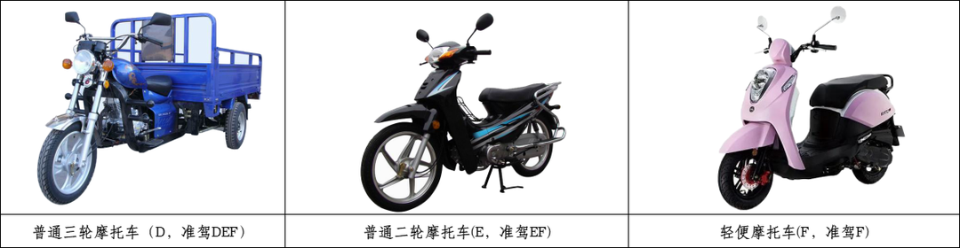 摩托车准驾车型.png 图片